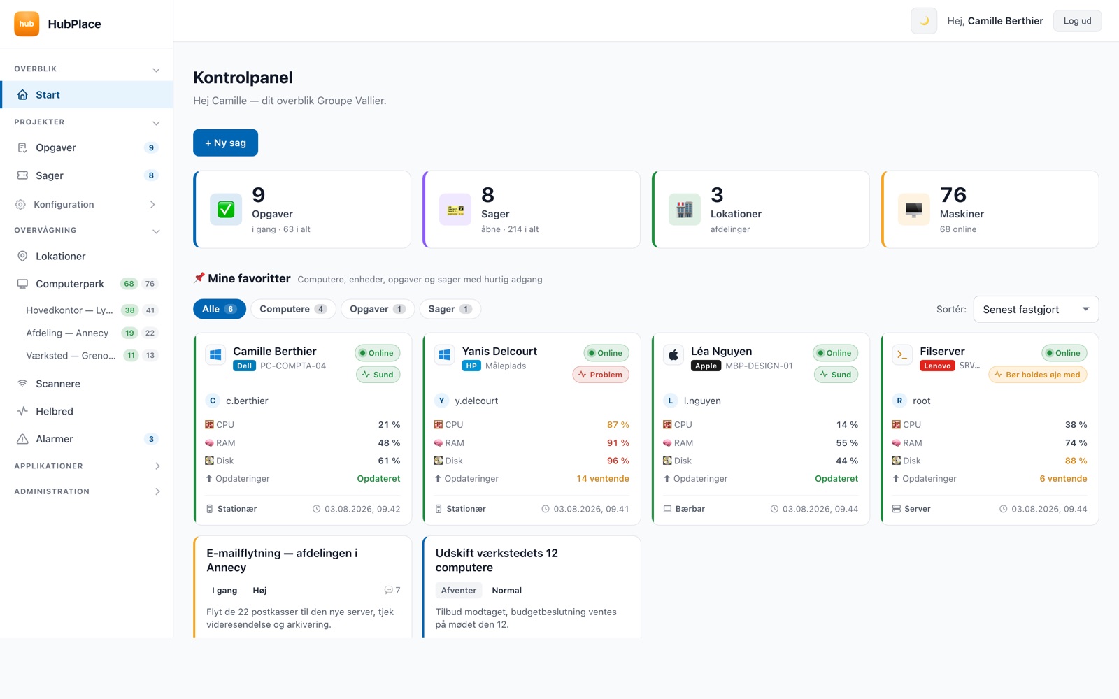 HubPlace startskærm: hvor mange computere der har det godt, hvilke der skal holdes øje med, og igangværende henvendelser.