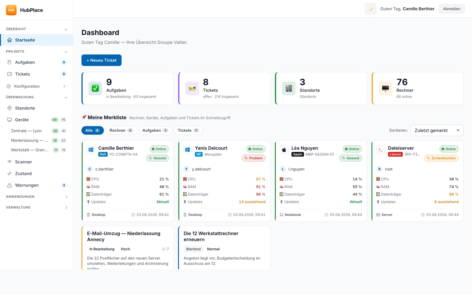 Startbildschirm von HubPlace: wie viele Computer in Ordnung sind, welche zu beobachten sind und welche Anfragen offen sind.