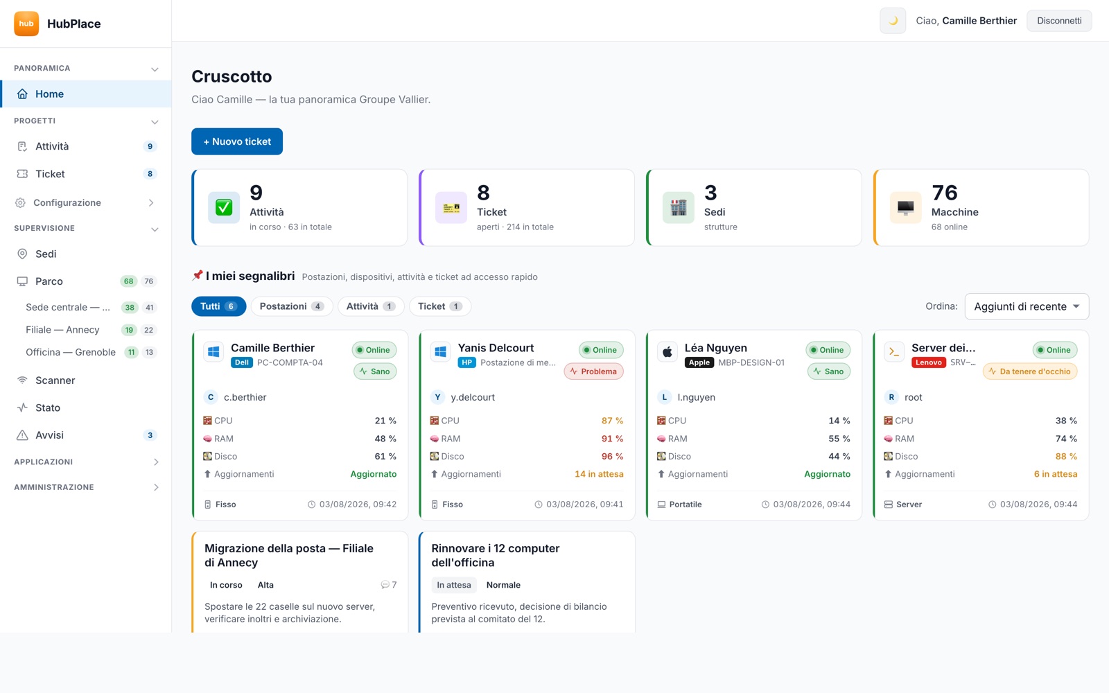 Schermata iniziale di HubPlace: quanti computer stanno bene, quali sorvegliare e le richieste in corso.