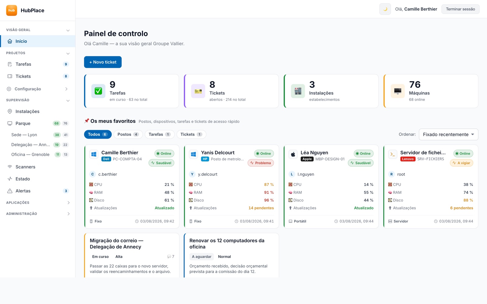 Ecrã inicial do HubPlace: quantos computadores estão bem, quais vigiar e os pedidos em curso.