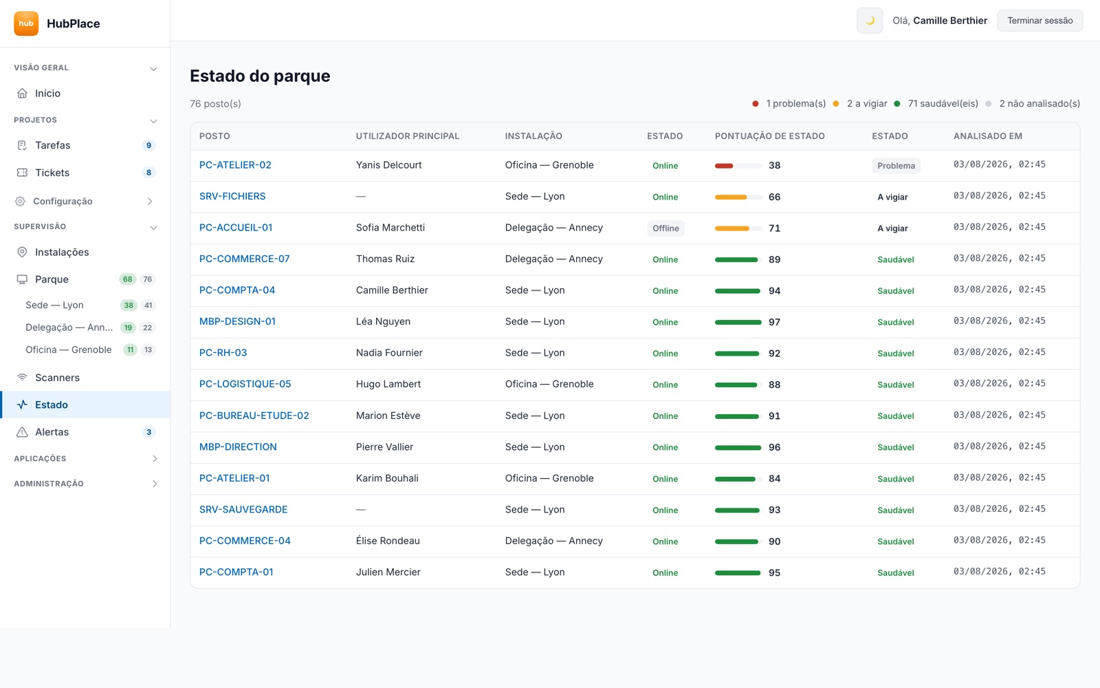 Página de saúde do HubPlace: cada computador com a sua nota e o seu parecer, do mais preocupante ao mais tranquilo.